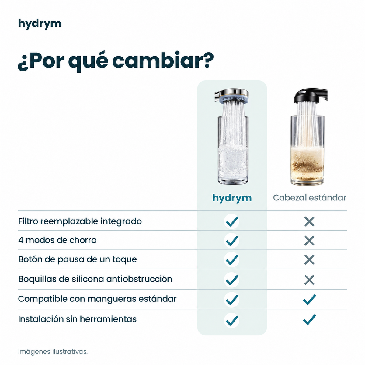 Regadera con Filtro Hydrym