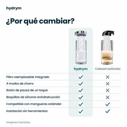 Regadera con Filtro Hydrym
